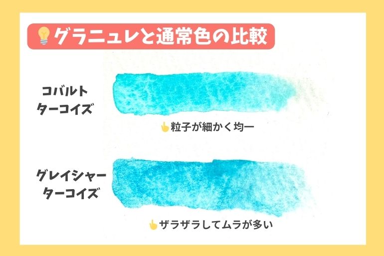 グラニュレーションと通常色の比較を示した図。上段のコバルトターコイズは粒子が細かく、発色が均一。下段のグレイシャーターコイズはザラザラしたムラがあり、粒状化が目立つ。色の質感の違いを視覚的に比較している。
