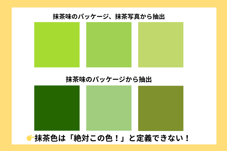 抹茶味のパッケージや写真から抽出した緑色を並べ、抹茶色が一色に定まらないことを伝える比較画像