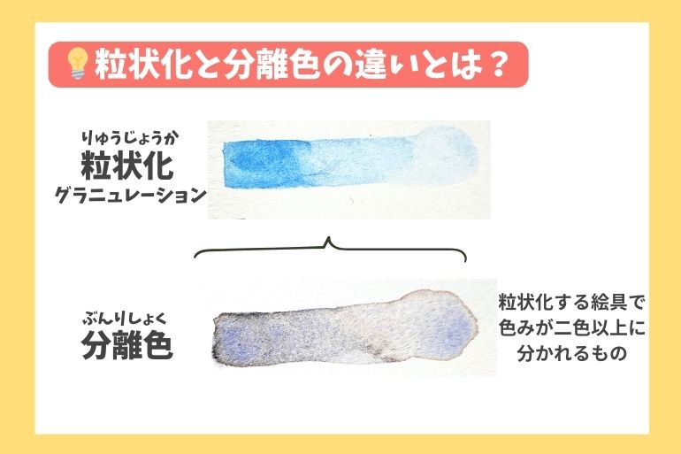 「粒状化と分離色の違い」を説明する日本語の図解。上段には青系の色がまだらに広がる画像と「粒状化(グラニュレーション)」というラベル。下段には複数の色が混ざった画像と「分離色」のラベル。「粒状化する絵具で色みが二色以上に分かれるもの」という説明文付き。